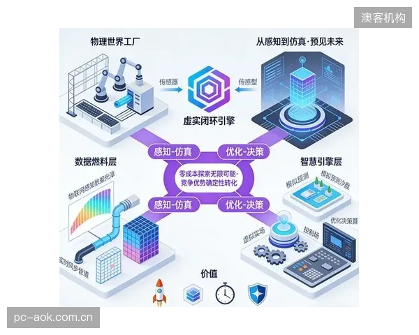 未来已来：到2027年，基于数字孪生模型的变频风量联动控制，将实现对场馆负荷的分钟级预测与干预